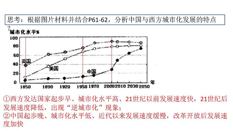 2022-2023学年高中历史统编版（2019）选择性必修2第11课 近代以来的城市化进程 课件08