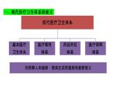 2022-2023学年高中历史统编版（2019）选择性必修2第15课 现代医疗卫生体系与社会生活 课件