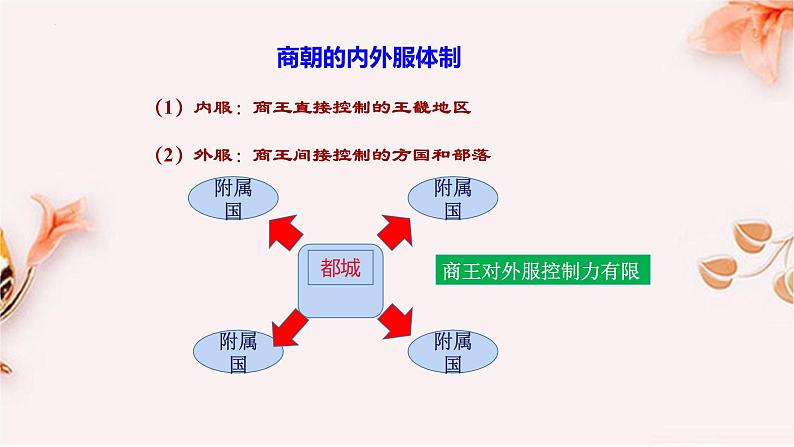 2022-2023学年高中历史统编版（2019）选择性必修1第1课 中国古代政治制度的形成与发展 课件第3页