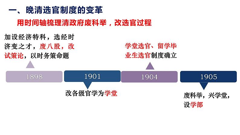 2022-2023学年高中历史统编版（2019）选择性必修1第7课 近代以来中国的官员选拔与管理 课件第3页