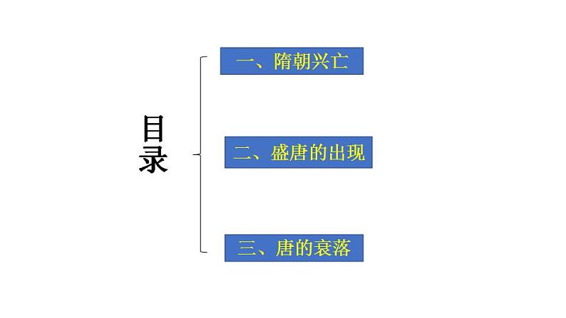 2022-2023学年高中历史统编版（2019）必修中外历史纲要上册第6课 从隋唐盛世到五代十国 课件02