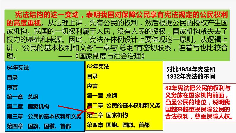 2022-2023学年高中历史统编版（2019）选择性必修一第10课 当代中国的法治与精神文明建设 课件07