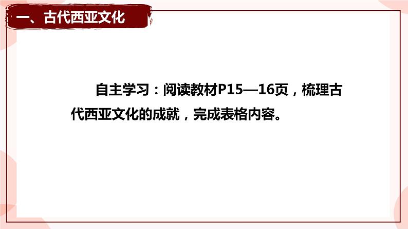 第3课  古代西亚、非洲文化 课件 高中历史人教部编版 选择性必修303