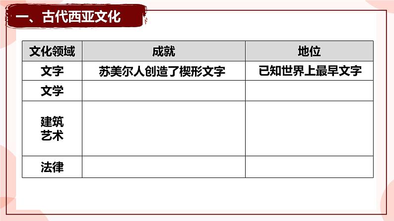 第3课  古代西亚、非洲文化 课件 高中历史人教部编版 选择性必修304