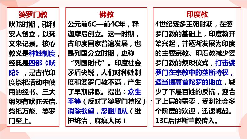 第5课  南亚、东亚与美洲的文化 课件 高中历史人教部编版 选择性必修304