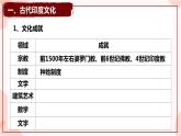 第5课  南亚、东亚与美洲的文化 课件 高中历史人教部编版 选择性必修3