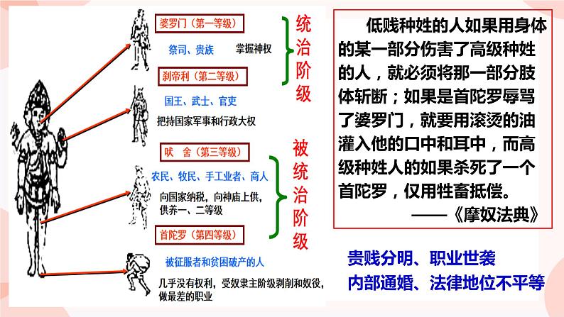 第5课  南亚、东亚与美洲的文化 课件 高中历史人教部编版 选择性必修306