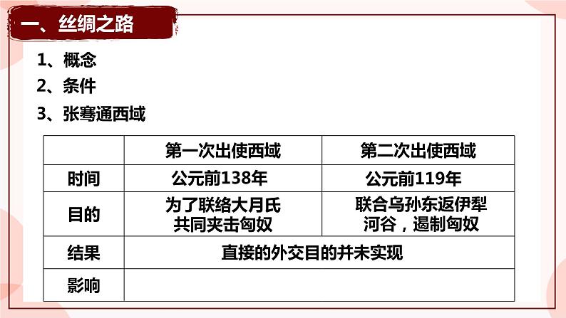 第9课  古代的商路、贸易与文化交流 课件 高中历史人教部编版 选择性必修306