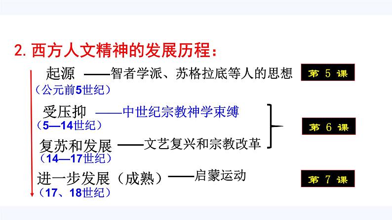第5课 西方人文思想的起源  课件 高中历史人教版必修3第3页