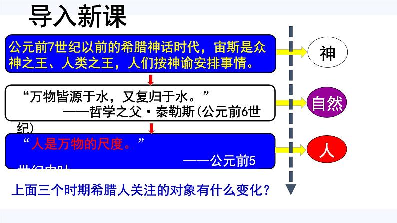 第5课 西方人文思想的起源  课件 高中历史人教版必修3第5页