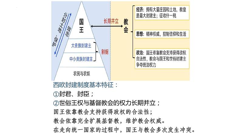 2022-2023学年高中历史统编版（2019）选择性必修1第2课 西方国家古代和近代政治制度演变 课件第8页