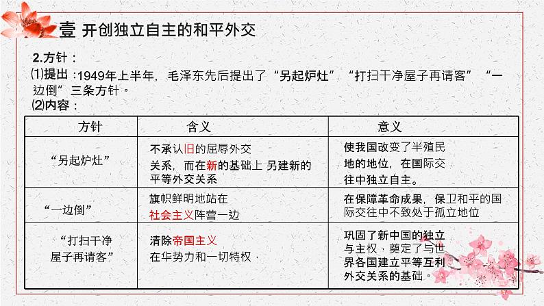 选择性必修一《国家制度与社会治理 》新视角课件 第14课 当代中国的外交第6页