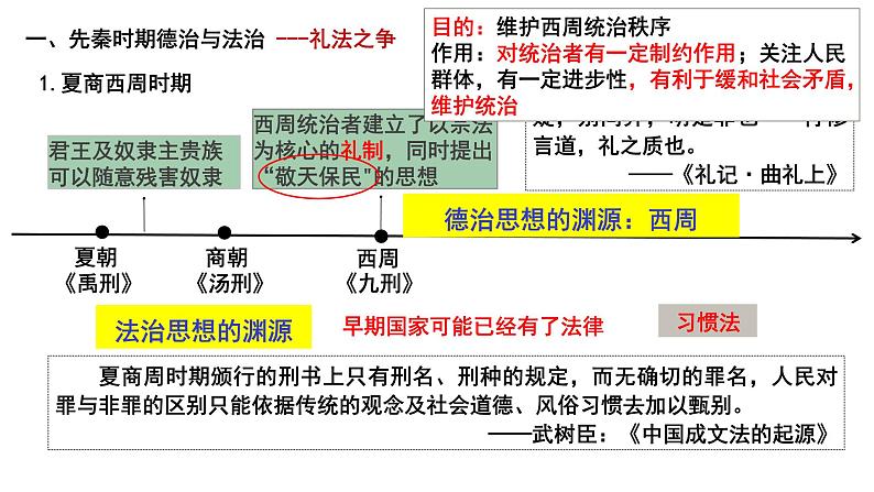 2022-2023学年高中历史统编版2019选择性必修1 第8课  中国古代的法治与教化课件第6页