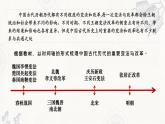 2022-2023学年统编版（2019）高中历史选择性必修一第4课 中国历代变法和改革 课件