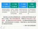 2022-2023学年统编版（2019）高中历史选择性必修一第6课  西方的文官制度 课件