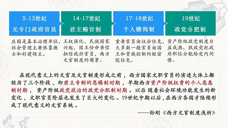 2022-2023学年统编版（2019）高中历史选择性必修一第6课  西方的文官制度 课件第4页