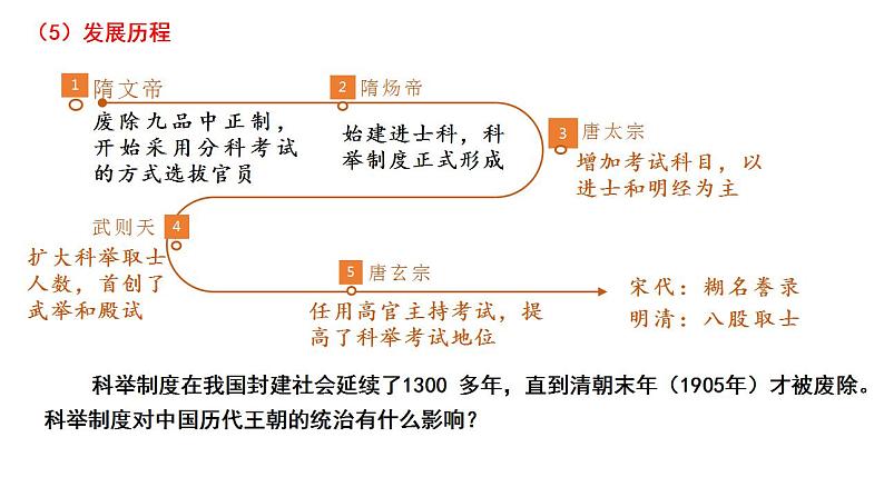 2022-2023学年统编版（2019）高中历史选择性必修一第7课 隋唐制度的变化与创新 课件第6页