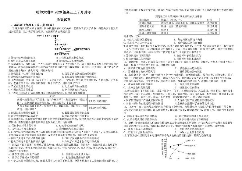 黑龙江省哈尔滨师范大学附属中学2023届高三上学期9月月考历史试题扫描版第1页