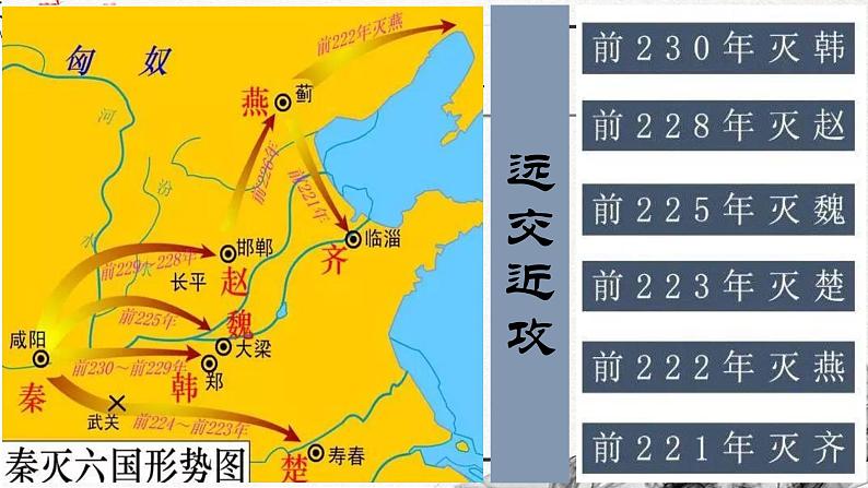 第3课 秦统一多民族封建国家的建立必修中外历史纲要上册 (7)第5页