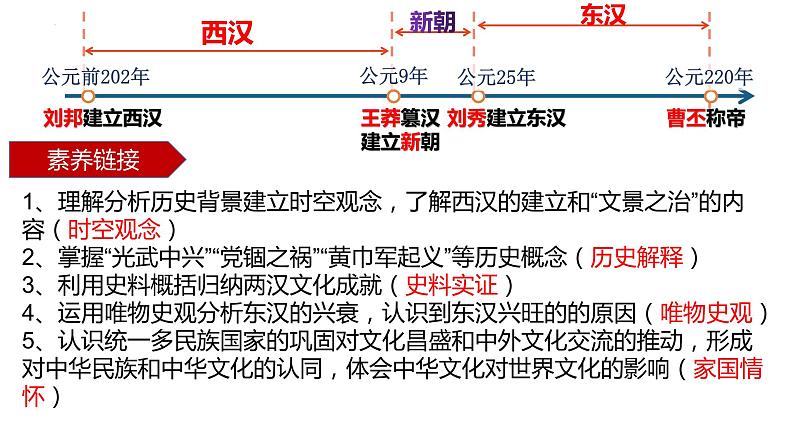 第4课 西汉与东汉——统一多民族封建国家的巩固必修中外历史纲要上册 (1)第2页