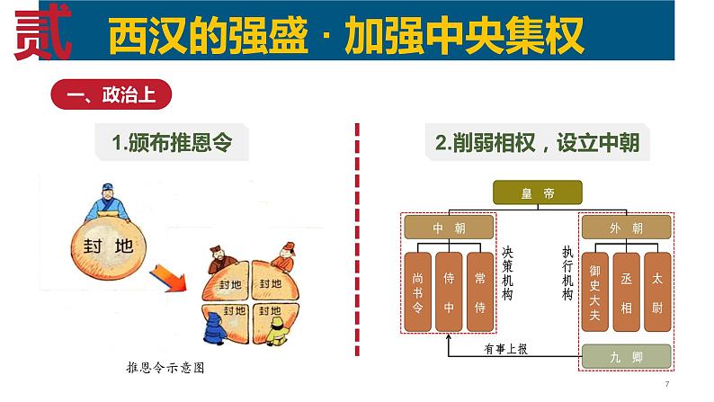 第4课 西汉与东汉——统一多民族封建国家的巩固必修中外历史纲要上册 (3)第7页