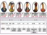第4课 西汉与东汉——统一多民族封建国家的巩固必修中外历史纲要上册 (4) 练习课件