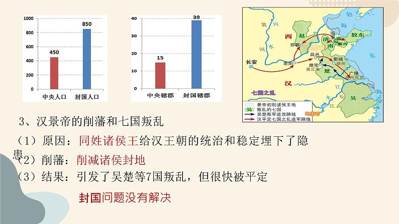 第4课 西汉与东汉——统一多民族封建国家的巩固必修中外历史纲要上册 (5)第4页