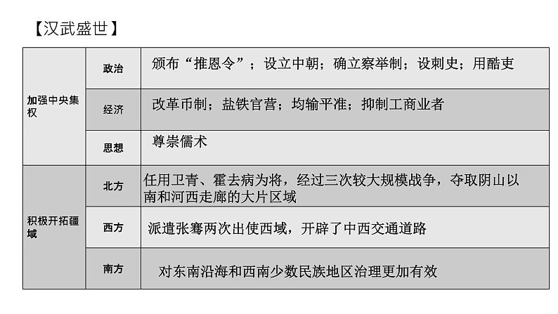 第4课 西汉与东汉——统一多民族封建国家的巩固必修中外历史纲要上册 (8) 练习课件06