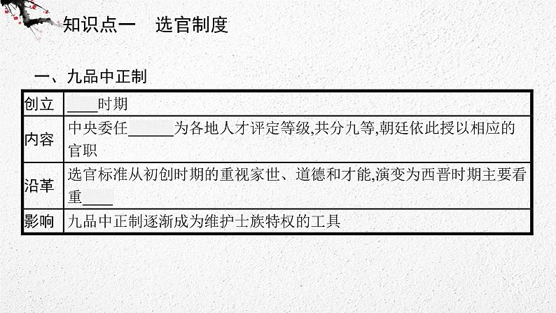 （新高考）2023届高考历史一轮复习 第4讲　隋唐制度的变化与创新及三国至隋唐的文化 课件05