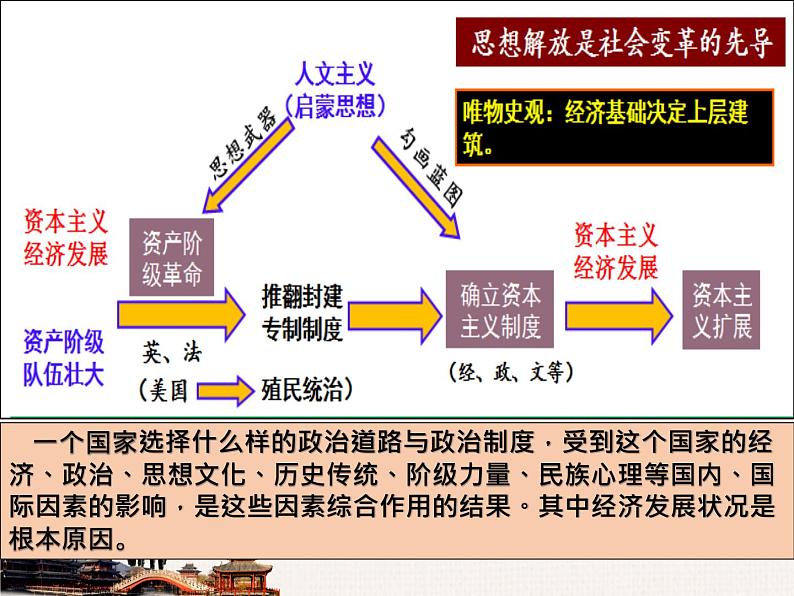 第9课 资产阶级革命与资本主义制度的确立 课件--2021-2022学年高中历史统编版（2019）必修中外历史纲要下册第1页