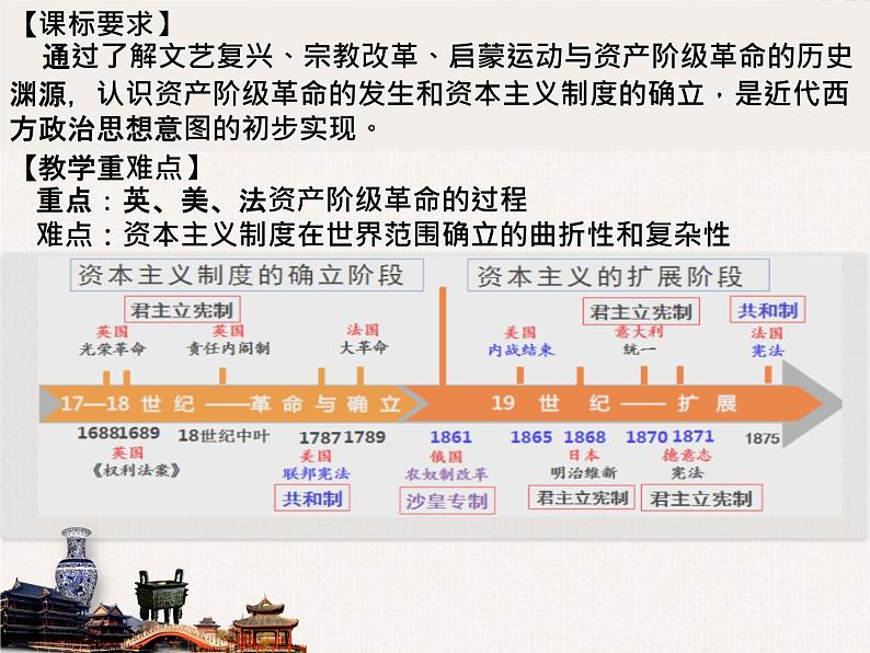 第9课 资产阶级革命与资本主义制度的确立 课件--2021-2022学年高中历史统编版（2019）必修中外历史纲要下册第3页