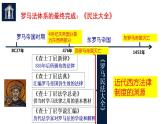 2022-2023学年高中历史统编版（2019）选择性必修一第9课 近代西方的法律与教化  课件