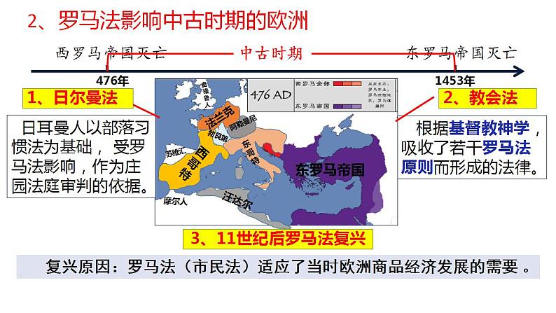 2022-2023学年高中历史统编版（2019）选择性必修一第9课 近代西方的法律与教化  课件07