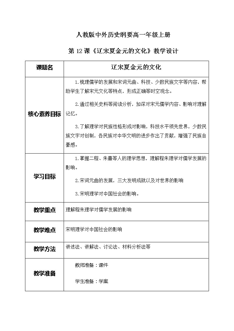 第12课《辽宋夏金元的文化》课件+教案+同步练习01