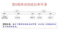 2022届高三统编版中外历史纲要上一轮复习第9课 两宋的政治和军事   课件