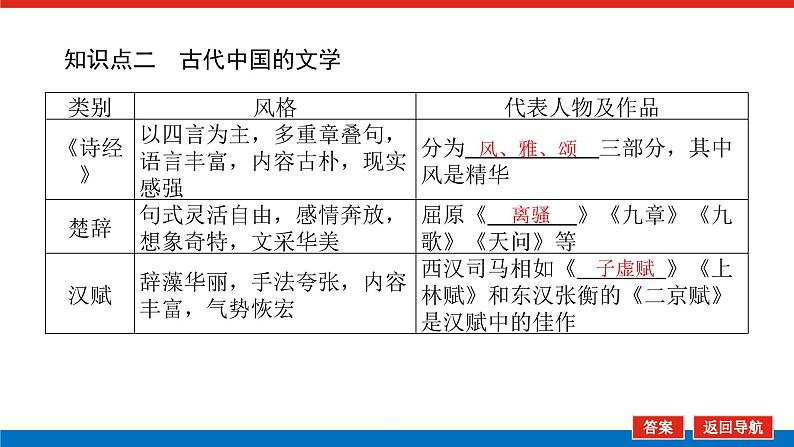 2023高中历史总复习--第25讲古代中国的科学技术与文学艺术课件第8页