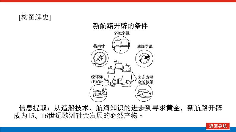 2023高中历史总复习--第14讲开辟新航路、殖民扩张与世界市场的拓展课件第7页