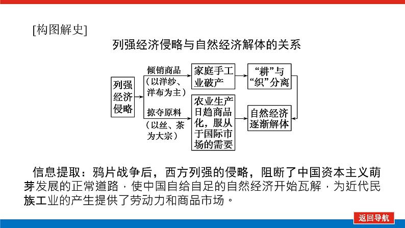 2023高中历史总复习--第16讲近代中国经济结构的变动与资本主义的曲折发展课件第8页