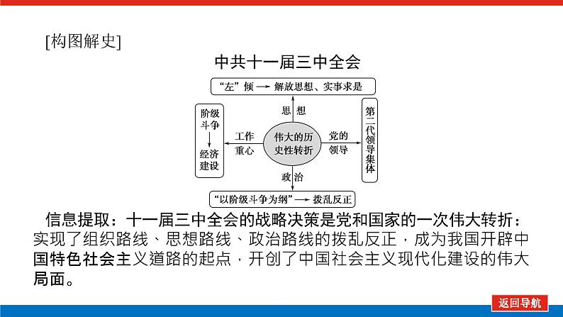 2023高中历史总复习--第19讲从计划经济到市场经济和对外开放格局的初步形成课件第8页