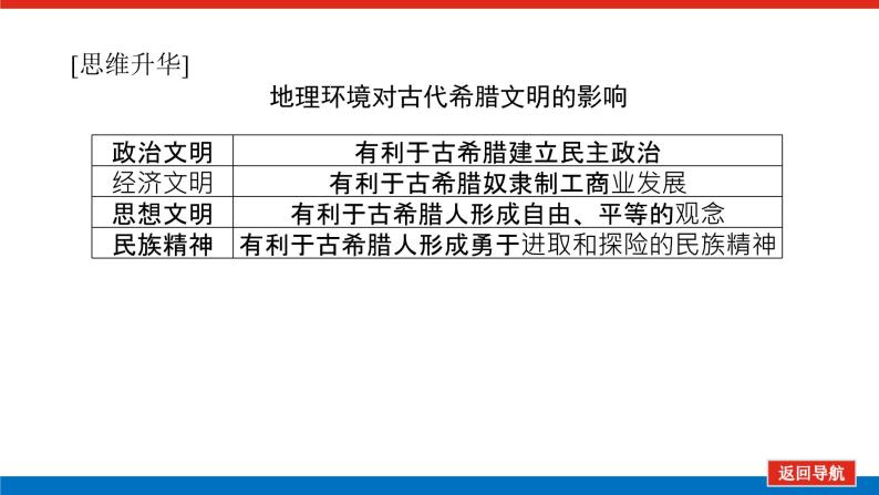 2023高中历史总复习--第3讲古代希腊民主政治和罗马法的起源与发展课件08