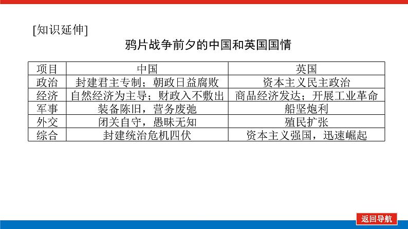 2023高中历史总复习--第5讲鸦片战争、太平天国运动、甲午中日战争和八国联军侵华课件第8页