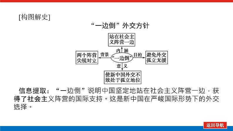 2023高中历史总复习--第9讲新中国初期的外交和开创外交新局面课件第7页