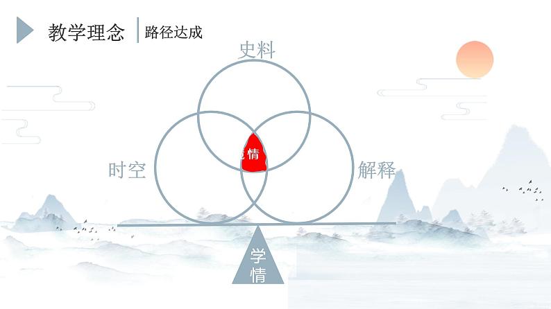 统编版必修中外历史纲要上 第13课 从明朝建立到清军入关 说课课件06