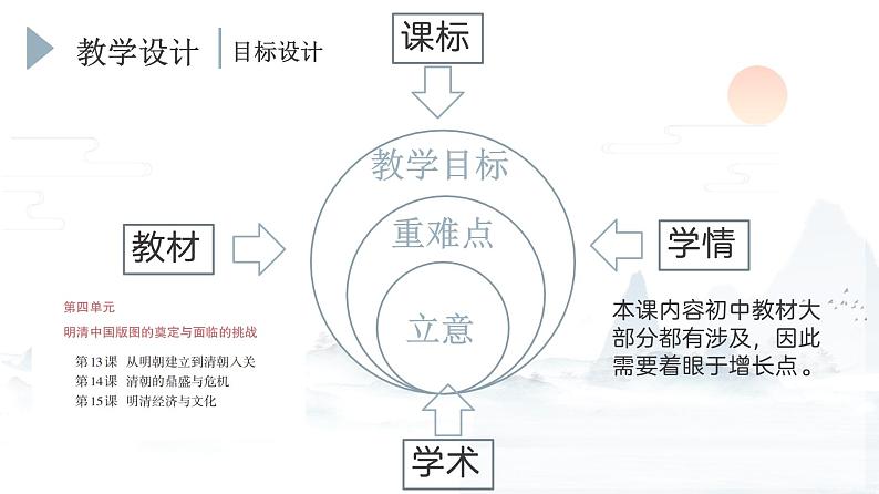 统编版必修中外历史纲要上 第13课 从明朝建立到清军入关 说课课件08