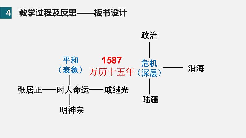 统编版必修中外历史纲要上 第13课 从明朝建立到清军入关说课课件1第5页