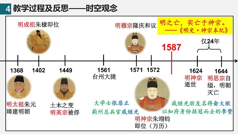 统编版必修中外历史纲要上 第13课 从明朝建立到清军入关说课课件1第7页