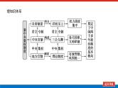 2023年高考历史一轮复习第02讲走向“大一统”的秦汉政治课件+学案+课时练习