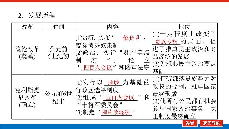 2023年高考一轮复习第11讲古代希腊、罗马的政治制度课件第8页