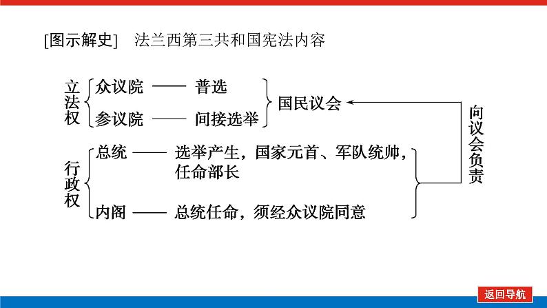 2023年高考历史一轮复习第14讲民主政治的扩展课件+学案+课时练习08