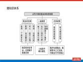 2023年高考历史一轮复习第19讲古代中国的商业和经济政策课件+学案+课时练习